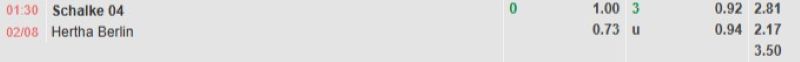 ti-le-keo-tran-schalke-vs-hertha-berlin